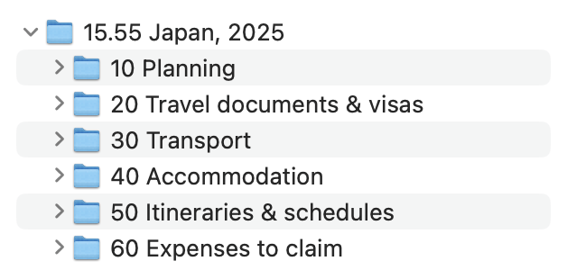 Our Japan trip folder, 15.55. Inside it has the following subfolders: 10 Planning, 20 Travel documents & visas, 30 Transport, 40 Accommodation, 50 Itineraries & schedules, 60 Expenses to claim.