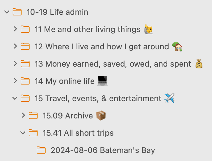 Screenshot of macOS's Mail.app. I've created folders just like I would in my file system: '10-19 Life admin', which contains '15 Travel, events, entertainment', then '15.41 All short trips', and that has a folder for a trip we took last week, '2024-08-06 Bateman's bay'.